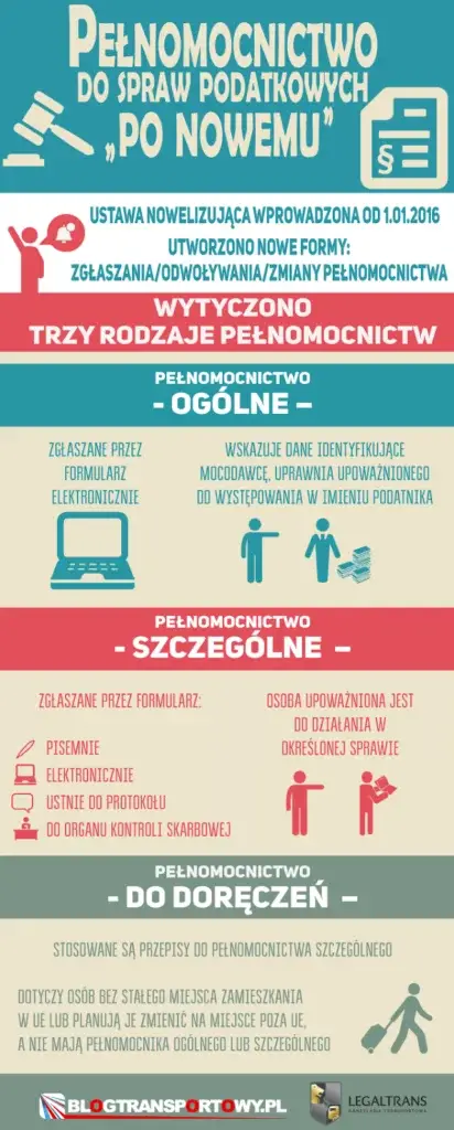 upowaznienie-a-pelnomocnictwo-obrazek-pelnomocnictwo-