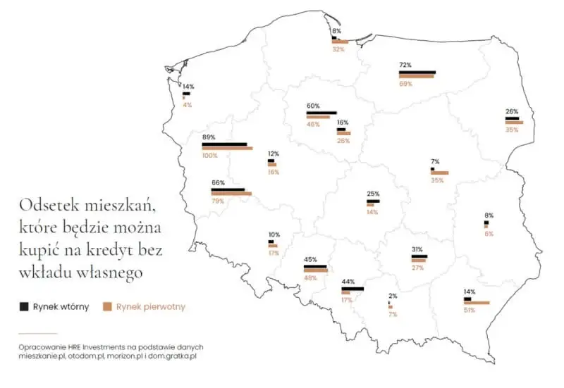 Odsetek mieszkań, których zakup nie wymaga wkładu własnego