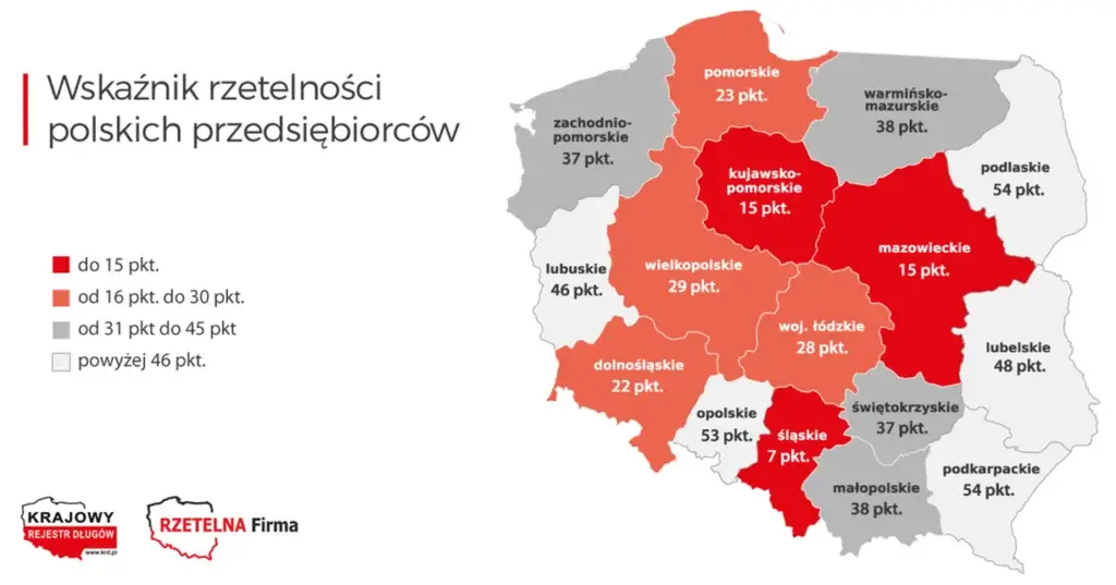 Wykres rzetelności polskich przedsiębiorców