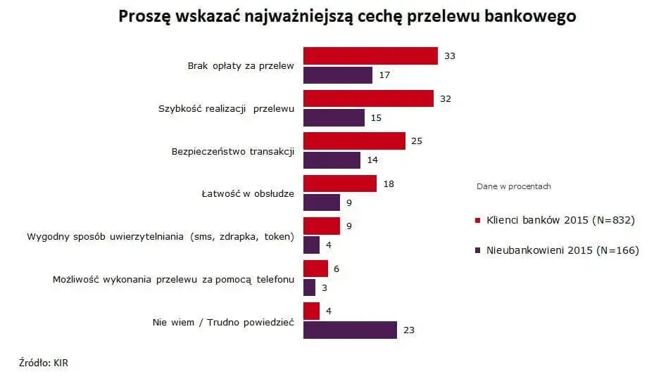 Wykres cechy przelewu