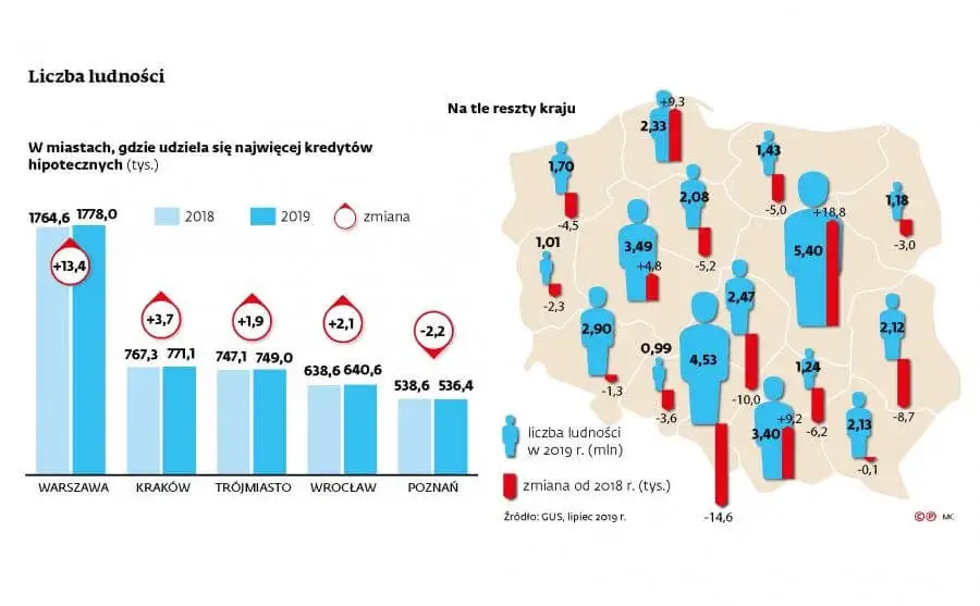 Wykres kredyty hipoteczne
