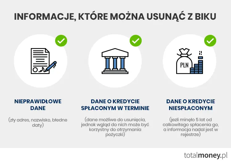 Co mozna usunąć z BIK