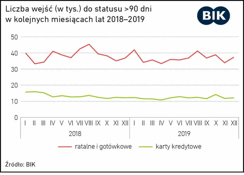 Liczba wejść do statusu - BIK