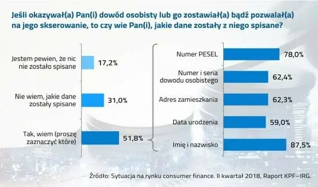 Kredyt na pesel wykres
