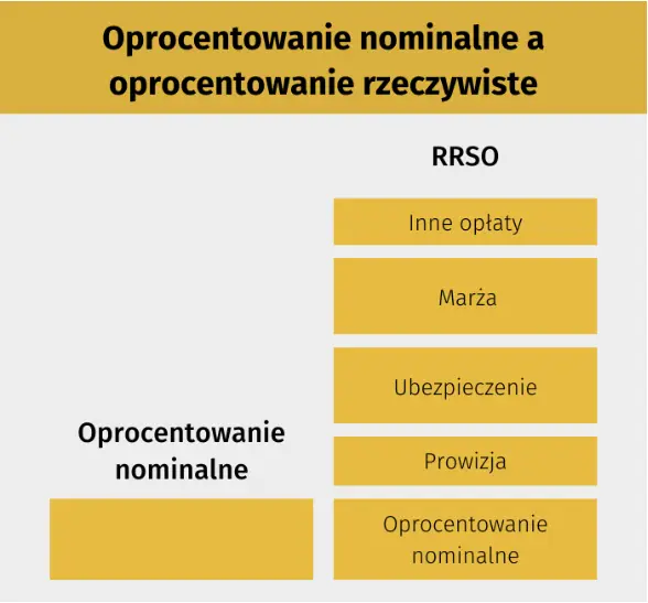 Oprocentowanie nominalne a rzeczywiste