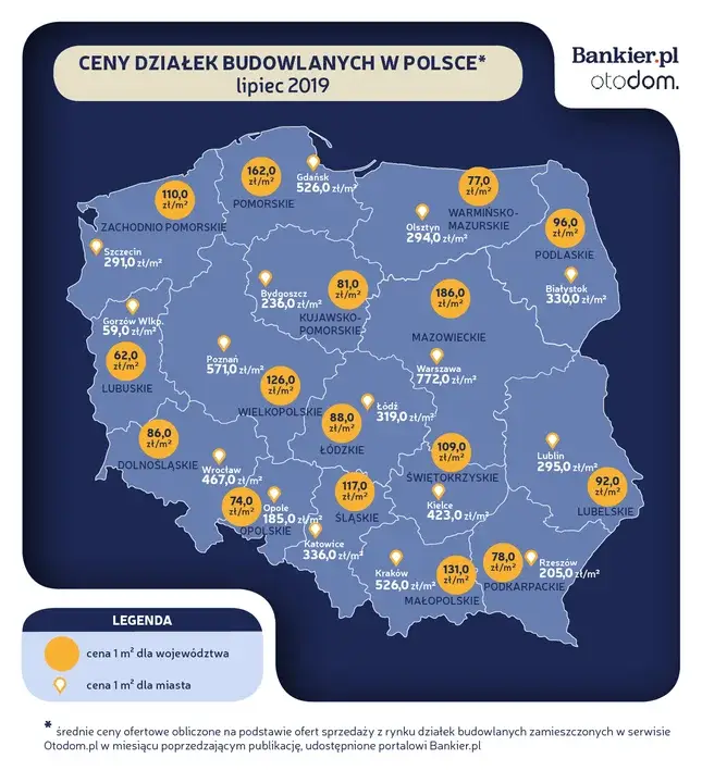 ceny działek budowlanych w polsce 2019